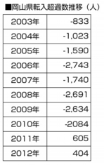 スクリーンショット 2013-02-16 16.37.32.jpg