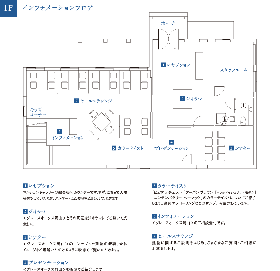 1Fインフォメーションフロア