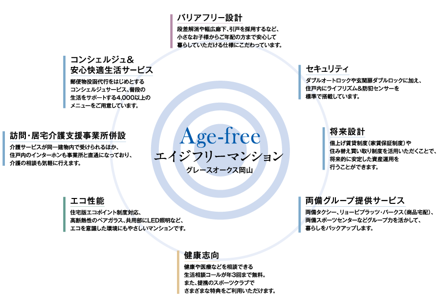 マンション新時代イメージ