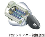 F22シリンダー錠概念図