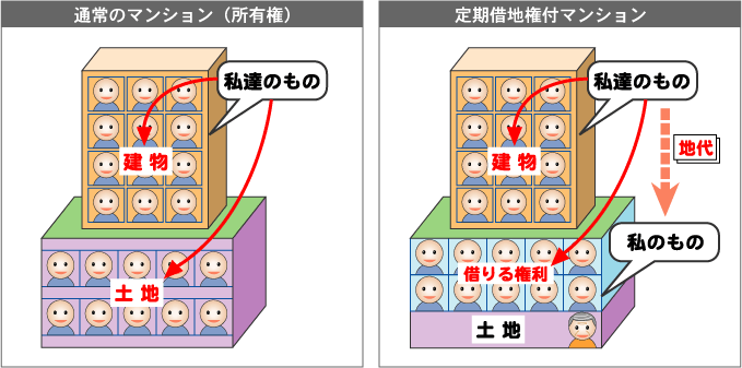 は 借地 権 と 借地権の意義｜国税庁