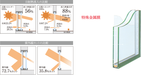 ガラス断面図