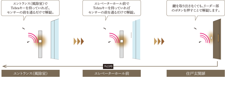 ハンズフリーシステム概念図