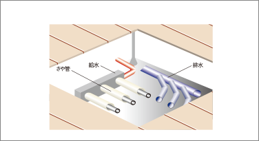 給水さや管ヘッダー工法