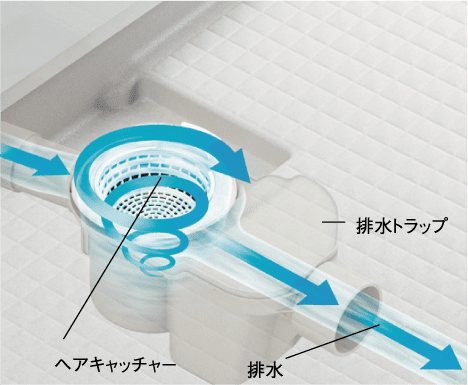 くるりんポイ排水口