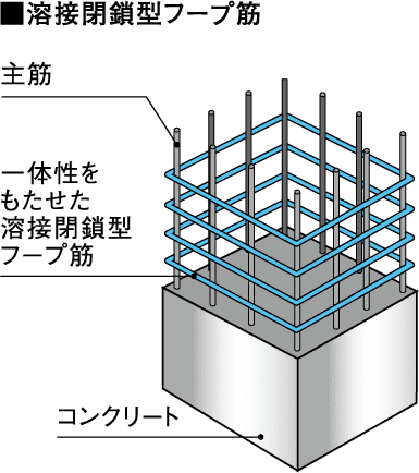 基礎構造・支持地盤