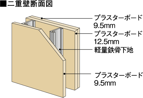 二重壁