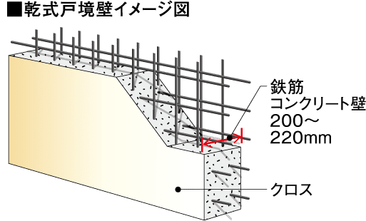 耐震性・快適性を追求した壁構造