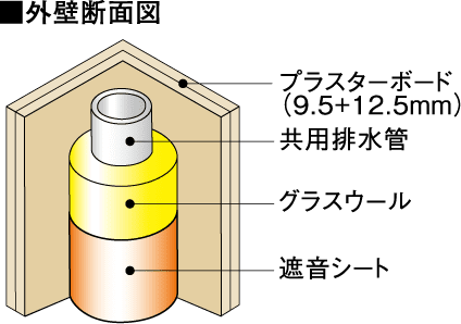 排水管の遮音対策