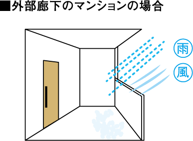 外部廊下のマンションの場合