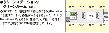 クリーンステーション／クリーンルーム（各階）