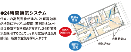 24時間換気システム