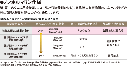 ノンホルマリン仕様