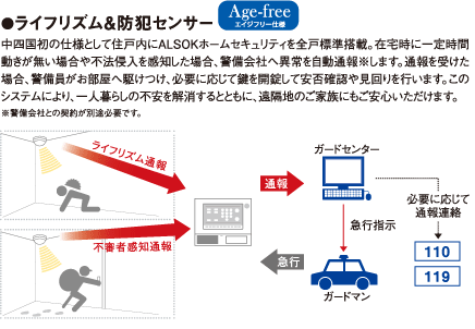 ライフリズム＆防犯センサー