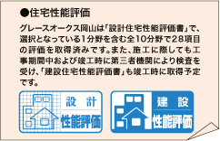 住宅性能評価