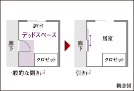 概念図