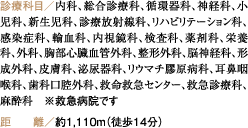 診療科目／内科、総合診療科、循環器科、神経科、小児科、新生児科、診療放射線科、リハビリテーション科、感染症科、輸血科、内視鏡科、検査科、薬剤科、栄養科、外科、胸部心臓血管外科、整形外科、脳神経科、形成外科、皮膚科、泌尿器科、リウマチ膠原病科、耳鼻咽喉科、歯科口腔外科、救命救急センター、救急診療科、麻酔科　※救急病院です 距離／約1,110m（徒歩14分）