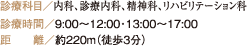 診療科目／内科、診療内科、精神科、リハビリテーション科 診療時間／9:00～12:00・13:00～17:00 距離／約220m（徒歩3分）