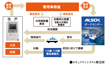 セキュリティシステム概念図