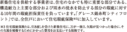 新築住宅を供給する事業者は、住宅のなかでも特に重要な部分である、構造耐力上主要な部分および雨水の浸水を防止する部分の瑕疵に対する10年間の瑕疵担保責任を負っています。「グレース錦糸町シティフロント」では、全住戸において住宅瑕疵保険※3に加入しています。※3 住宅瑕疵保険とは、引き渡しを受けた新築住宅に、万が一後日、欠陥が見つかった場合に、その欠陥を補修するためにかかった費用をお支払いする保険です。