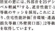 居室の窓には、外部音を25デシベル軽減※1する、遮音性能T-1等級のサッシを採用。これにより、住宅性能評価「音環境・透過損失等級（外壁開口部）」2等級を取得しています。