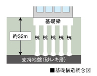 基礎構造概念図