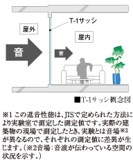 T-1サッシ概念図