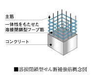 溶接閉鎖型せん断補強筋概念図