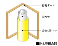 排水管概念図